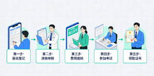 2026年JYPC架子工报名考试已正式启动!